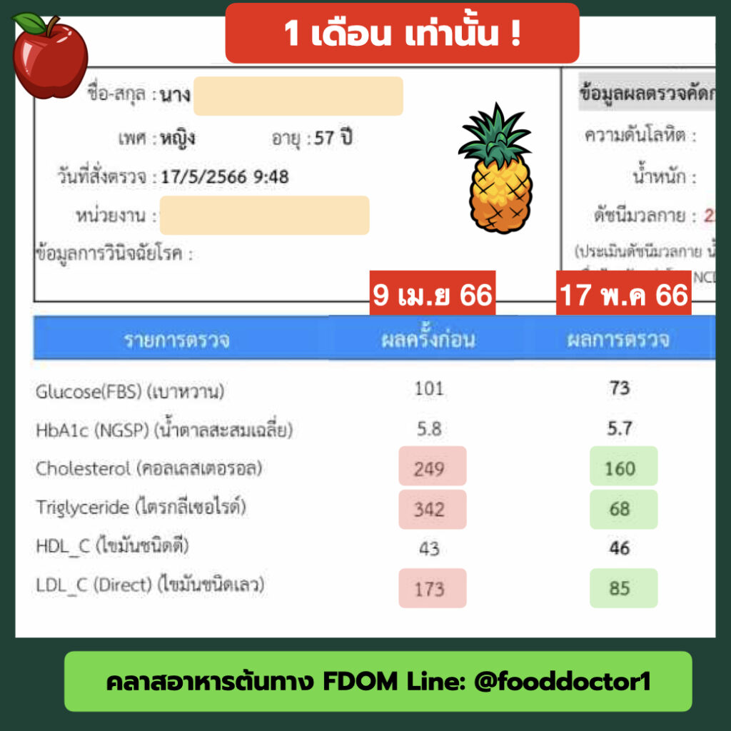 ผลตรวจคอเลสเตอรอล ค่า LDL HDL Triglyceride